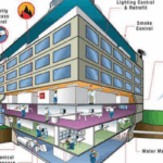 Parking System