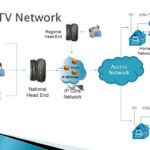 Efficient Parking Management Systems for Smart Cities