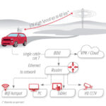 What is a Point-to-Point Network? Real Benefits Businesses Don’t Know About