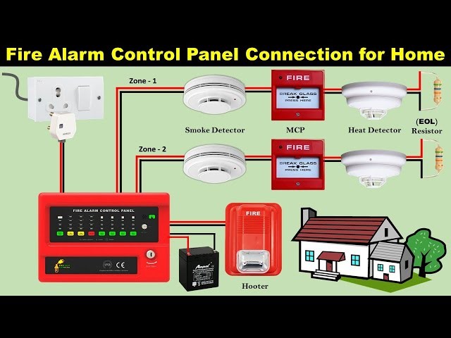 Fire Alarm Control Panel